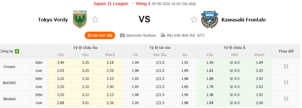 Nhận định, soi kèo Tokyo Verdy vs Kawasaki Frontale, 16h00 ngày 9/8: Cục diện thay đổi - Ảnh 1