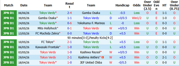 Nhận định, soi kèo Tokyo Verdy vs Kawasaki Frontale, 16h00 ngày 9/8: Cục diện thay đổi - Ảnh 2