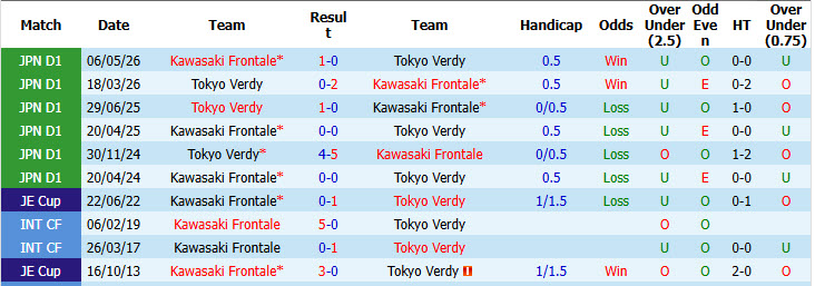 Nhận định, soi kèo Tokyo Verdy vs Kawasaki Frontale, 16h00 ngày 9/8: Cục diện thay đổi - Ảnh 4