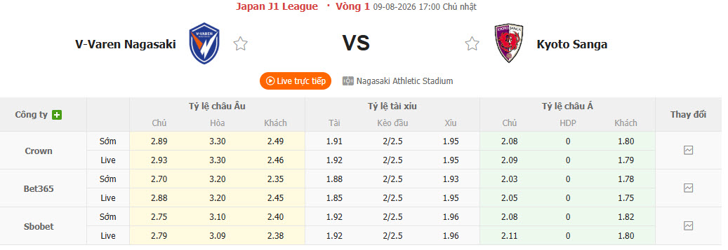 Nhận định, soi kèo V-Varen Nagasaki vs Kyoto Sanga, 17h00 ngày 9/8: Trưởng thành hơn mùa trước - Ảnh 1