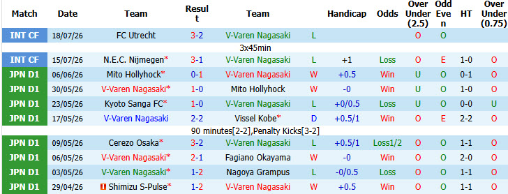 Nhận định, soi kèo V-Varen Nagasaki vs Kyoto Sanga, 17h00 ngày 9/8: Trưởng thành hơn mùa trước - Ảnh 2