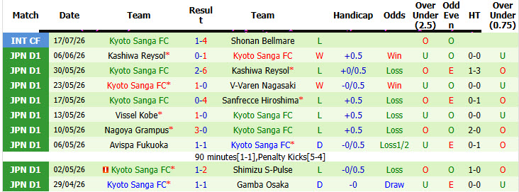 Nhận định, soi kèo V-Varen Nagasaki vs Kyoto Sanga, 17h00 ngày 9/8: Trưởng thành hơn mùa trước - Ảnh 3