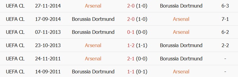 Soi kèo góc Arsenal vs Dortmund, 20h00 ngày 09/08 - Ảnh 3