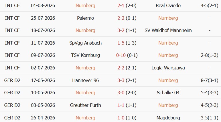Soi kèo góc Nurnberg vs Dresden, 18h30 ngày 09/08 - Ảnh 1