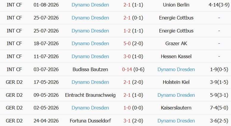 Soi kèo góc Nurnberg vs Dresden, 18h30 ngày 09/08 - Ảnh 2