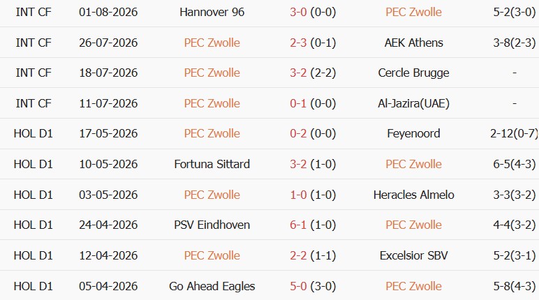 Soi kèo góc PEC Zwolle vs Ajax, 19h30 ngày 09/08 - Ảnh 1