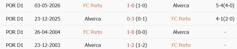 Soi kèo góc Porto vs Alverca, 00h00 ngày 10/08 - Ảnh 3