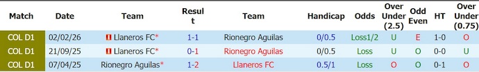 Nhận định, soi kèo Aguilas vs Llaneros, 4h00 ngày 11/8: Khó thắng - Ảnh 3