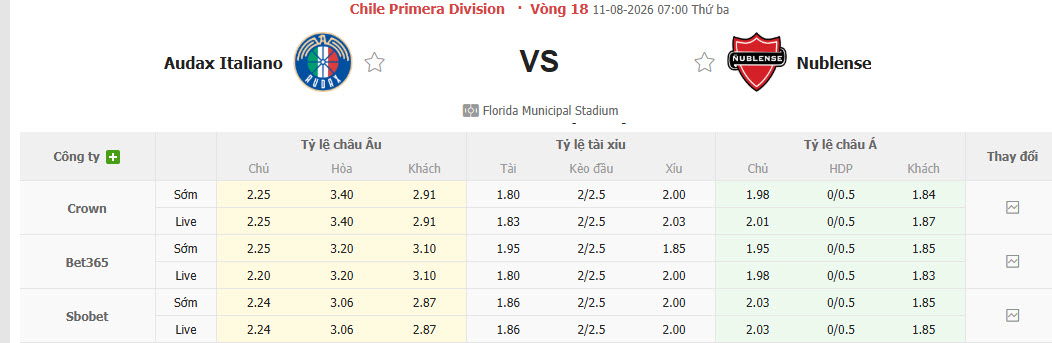 Nhận định, soi kèo Audax Italiano vs Nublense, 07h00 ngày 11/8: Tiến bộ từng ngày - Ảnh 1