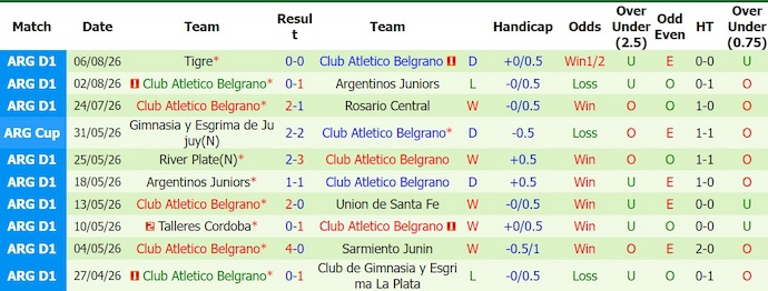 Nhận định, soi kèo Banfield vs Belgrano, 5h00 ngày 11/8: Tiếp mạch bất bại - Ảnh 2