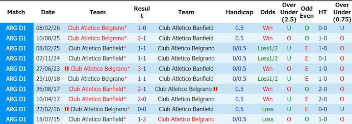 Nhận định, soi kèo Banfield vs Belgrano, 5h00 ngày 11/8: Tiếp mạch bất bại - Ảnh 3
