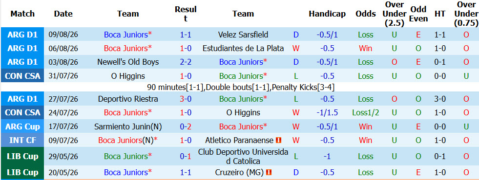 Nhận định, soi kèo Boca Juniors vs Recoleta, 05h00 ngày 12/8: Tinh thần quật cường - Ảnh 2