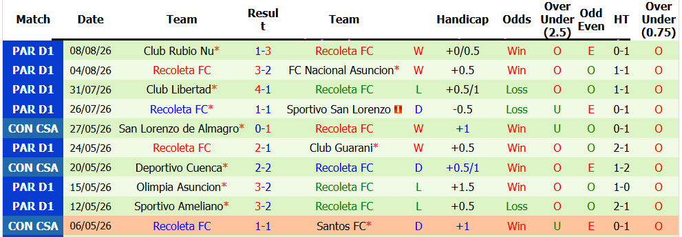 Nhận định, soi kèo Boca Juniors vs Recoleta, 05h00 ngày 12/8: Tinh thần quật cường - Ảnh 3