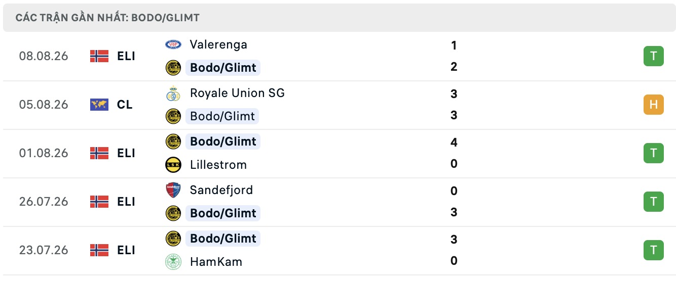 Nhận định, soi kèo Bodo Glimt vs Union Saint Gilloise, 23h00 ngày 11/8: Mãn nhãn - Ảnh 1