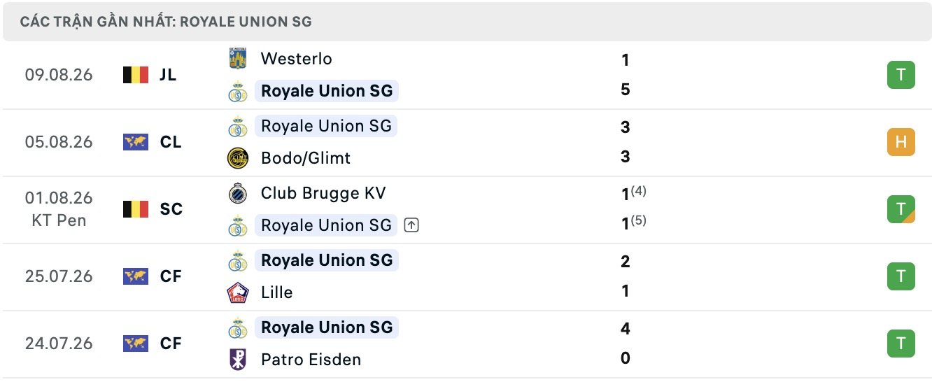 Nhận định, soi kèo Bodo Glimt vs Union Saint Gilloise, 23h00 ngày 11/8: Mãn nhãn - Ảnh 2