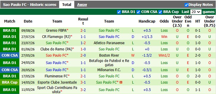 Nhận định, soi kèo Bolivar vs Sao Paulo, 7h30 ngày 12/8: Lợi thế sân nhà - Ảnh 2