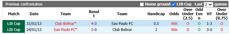 Nhận định, soi kèo Bolivar vs Sao Paulo, 7h30 ngày 12/8: Lợi thế sân nhà - Ảnh 3