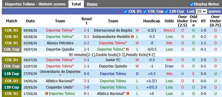 Nhận định, soi kèo Deportes Tolima vs Independiente Del Valle, 7h30 ngày 12/8: Khách đang sung - Ảnh 1