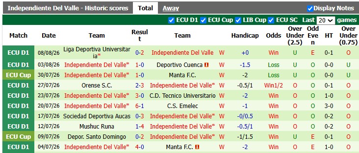 Nhận định, soi kèo Deportes Tolima vs Independiente Del Valle, 7h30 ngày 12/8: Khách đang sung - Ảnh 2