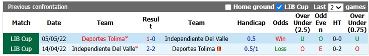 Nhận định, soi kèo Deportes Tolima vs Independiente Del Valle, 7h30 ngày 12/8: Khách đang sung - Ảnh 3