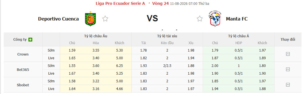 Nhận định, soi kèo Deportivo Cuenca vs Manta, 07h00 ngày 11/8: Trở lại quỹ đạo - Ảnh 2