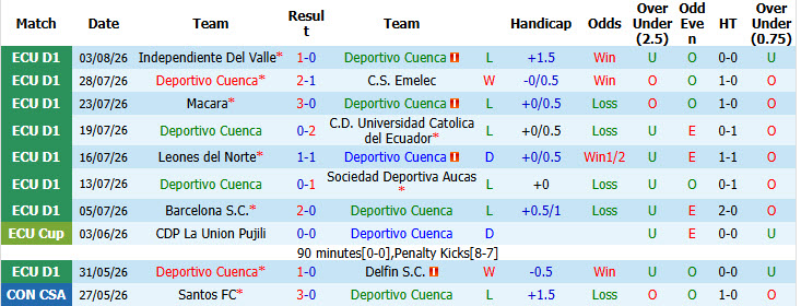 Nhận định, soi kèo Deportivo Cuenca vs Manta, 07h00 ngày 11/8: Trở lại quỹ đạo - Ảnh 3