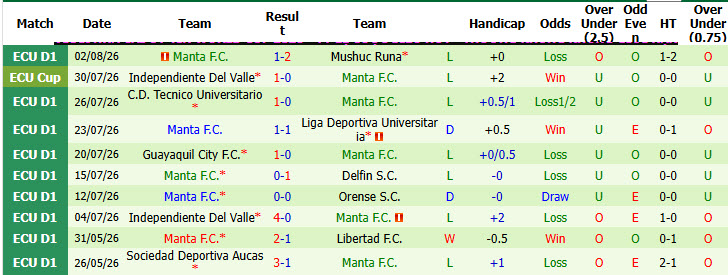 Nhận định, soi kèo Deportivo Cuenca vs Manta, 07h00 ngày 11/8: Trở lại quỹ đạo - Ảnh 4