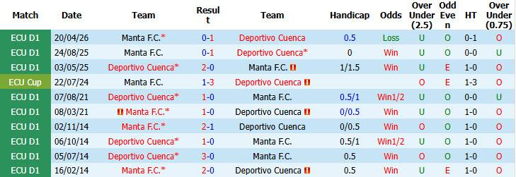 Nhận định, soi kèo Deportivo Cuenca vs Manta, 07h00 ngày 11/8: Trở lại quỹ đạo - Ảnh 5