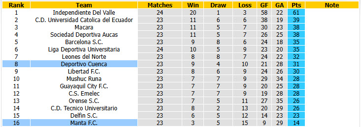 Nhận định, soi kèo Deportivo Cuenca vs Manta, 07h00 ngày 11/8: Trở lại quỹ đạo - Ảnh 6
