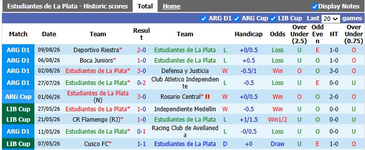 Nhận định, soi kèo Estudiantes vs Universidad Catolica, 7h30 ngày 12/8: 'Ngựa ô' lộ diện - Ảnh 1