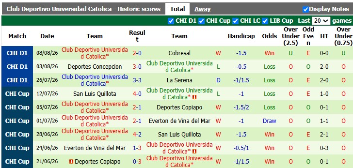 Nhận định, soi kèo Estudiantes vs Universidad Catolica, 7h30 ngày 12/8: 'Ngựa ô' lộ diện - Ảnh 2