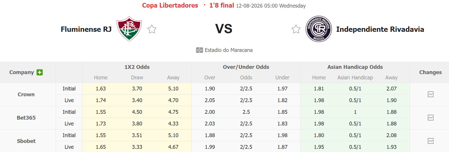 Nhận định, soi kèo Fluminense vs Rivadavia, 05h00 ngày 12/8: Oan gia ngõ hẹp - Ảnh 1