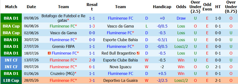 Nhận định, soi kèo Fluminense vs Rivadavia, 05h00 ngày 12/8: Oan gia ngõ hẹp - Ảnh 2