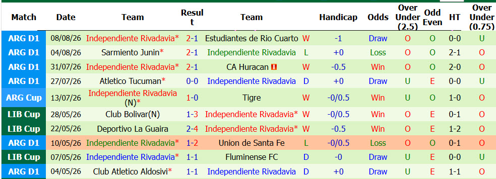 Nhận định, soi kèo Fluminense vs Rivadavia, 05h00 ngày 12/8: Oan gia ngõ hẹp - Ảnh 3