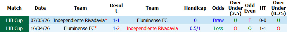 Nhận định, soi kèo Fluminense vs Rivadavia, 05h00 ngày 12/8: Oan gia ngõ hẹp - Ảnh 4