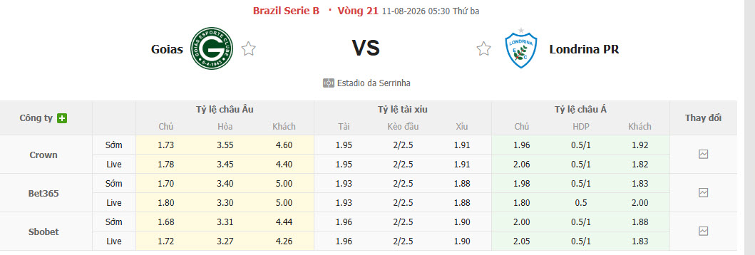 Nhận định, soi kèo Goias vs Londrina, 05h30 ngày 11/8: Không khí nặng nề - Ảnh 1