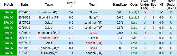 Nhận định, soi kèo Goias vs Londrina, 05h30 ngày 11/8: Không khí nặng nề - Ảnh 4