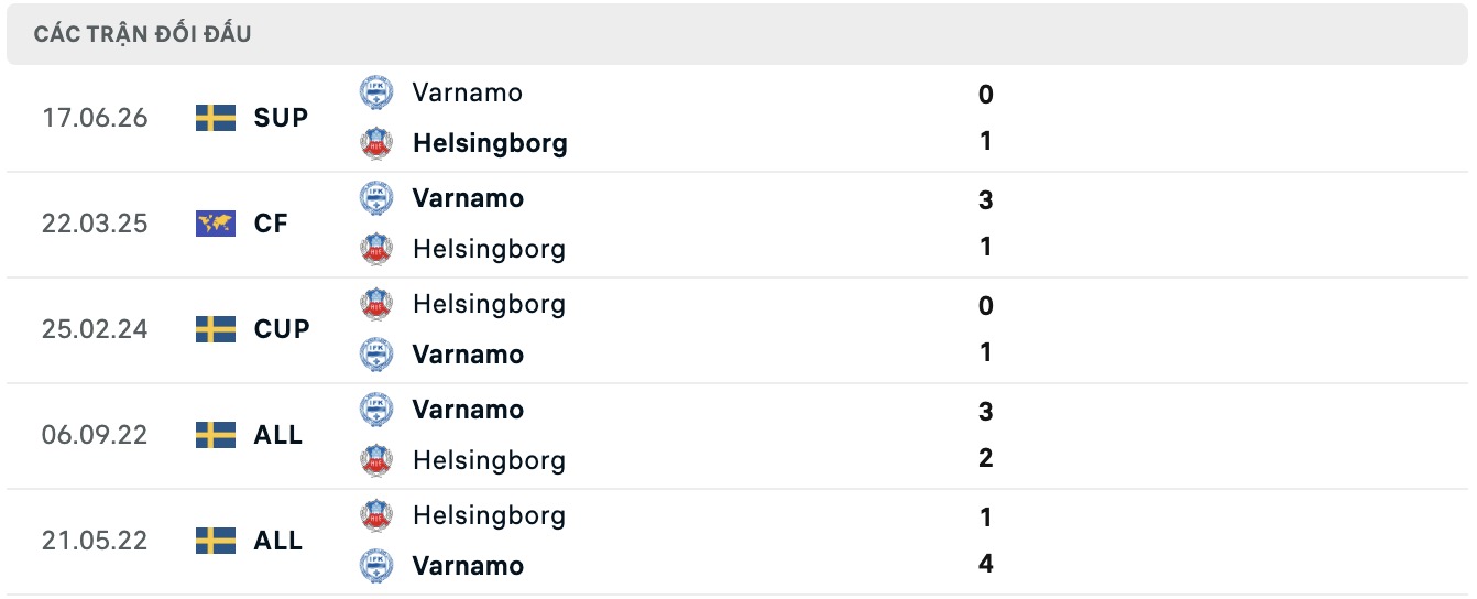 Nhận định, soi kèo Helsingborgs vs Varnamo, 00h00 ngày 11/8: Tiếp tục chìm sâu - Ảnh 3