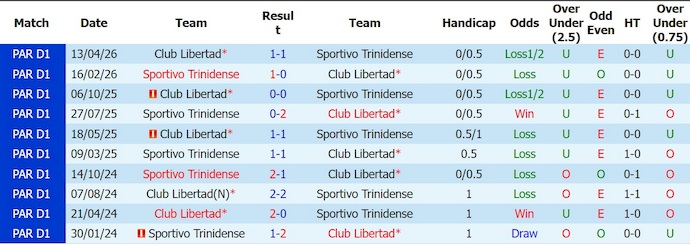 Nhận định, soi kèo Libertad vs Trinidense, 4h30 ngày 11/8: Quá khó cho chủ nhà - Ảnh 3