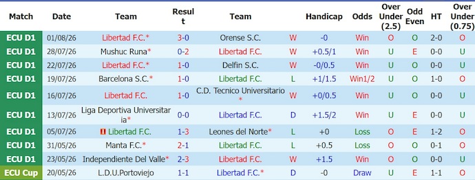 Nhận định, soi kèo Libertad vs U. Catolica, 4h30 ngày 11/8: Điểm tựa sân nhà - Ảnh 1