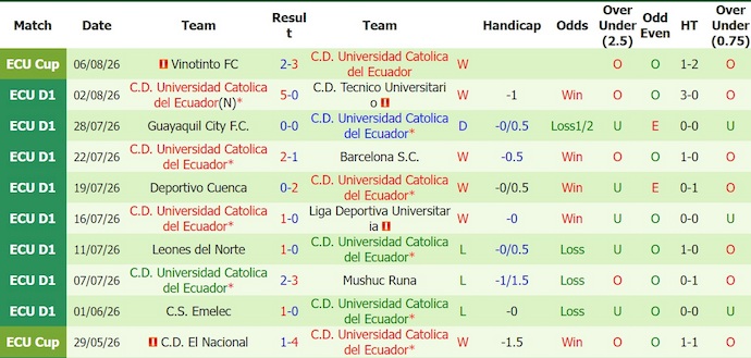 Nhận định, soi kèo Libertad vs U. Catolica, 4h30 ngày 11/8: Điểm tựa sân nhà - Ảnh 2