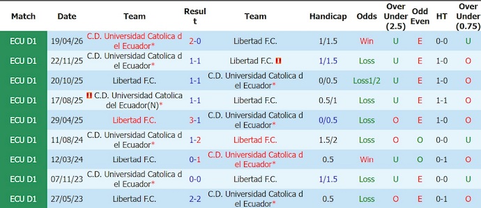 Nhận định, soi kèo Libertad vs U. Catolica, 4h30 ngày 11/8: Điểm tựa sân nhà - Ảnh 3