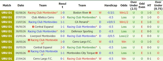 Nhận định, soi kèo Maldonado vs Racing Montevideo, 5h00 ngày 11/8: Điểm tựa sân nhà - Ảnh 2