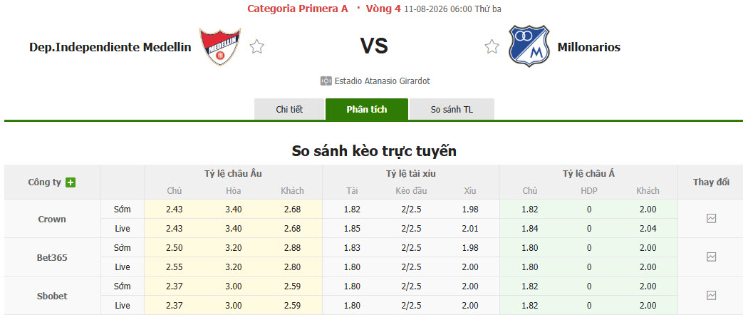 Nhận định, soi kèo Medellin vs Millonarios, 06h00 ngày 11/8: Kéo dài mạch toàn thắng - Ảnh 1