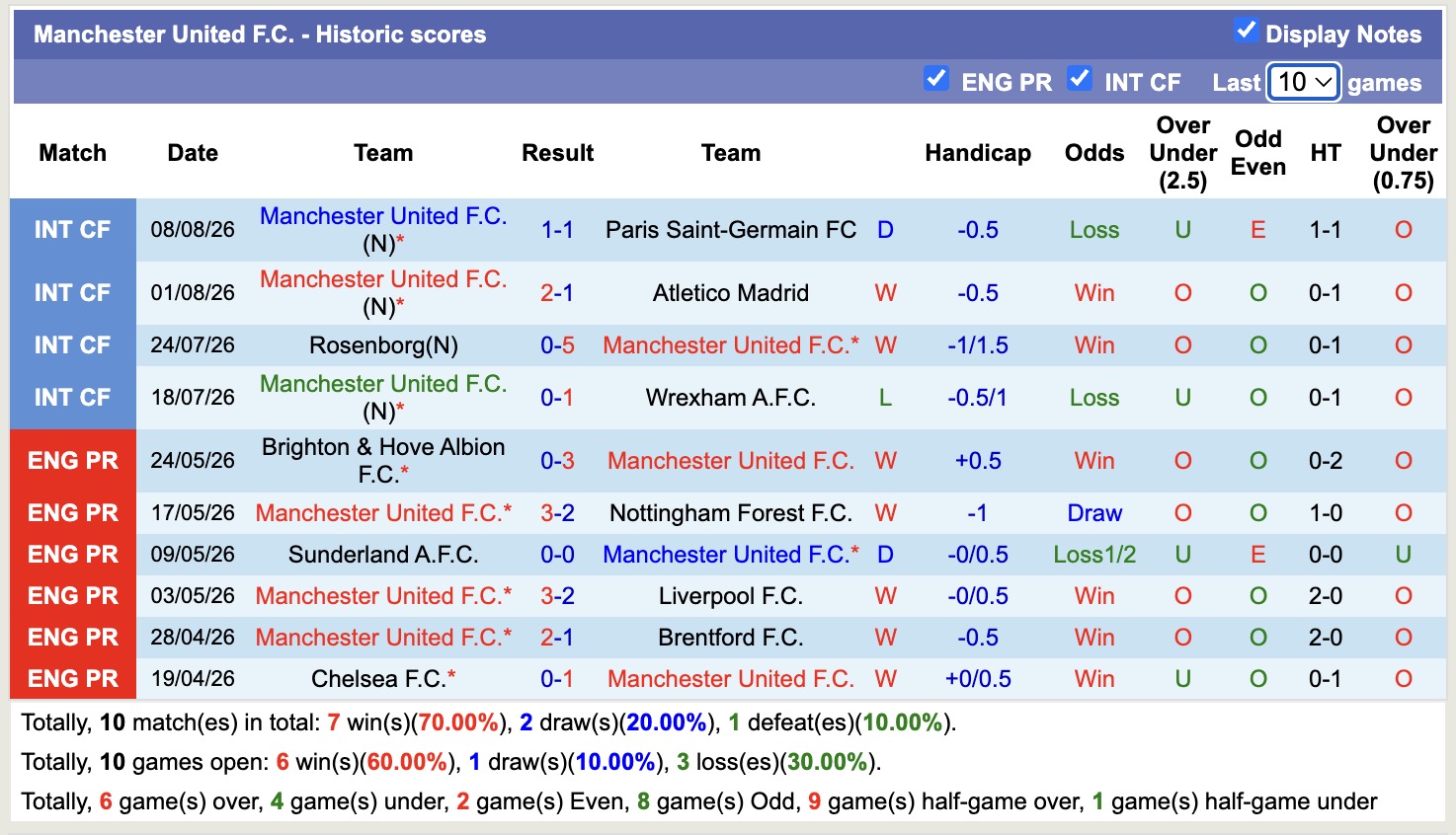 Nhận định, soi kèo MU vs Leeds, 01h30 ngày 13/8: Không dễ nhằn - Ảnh 1