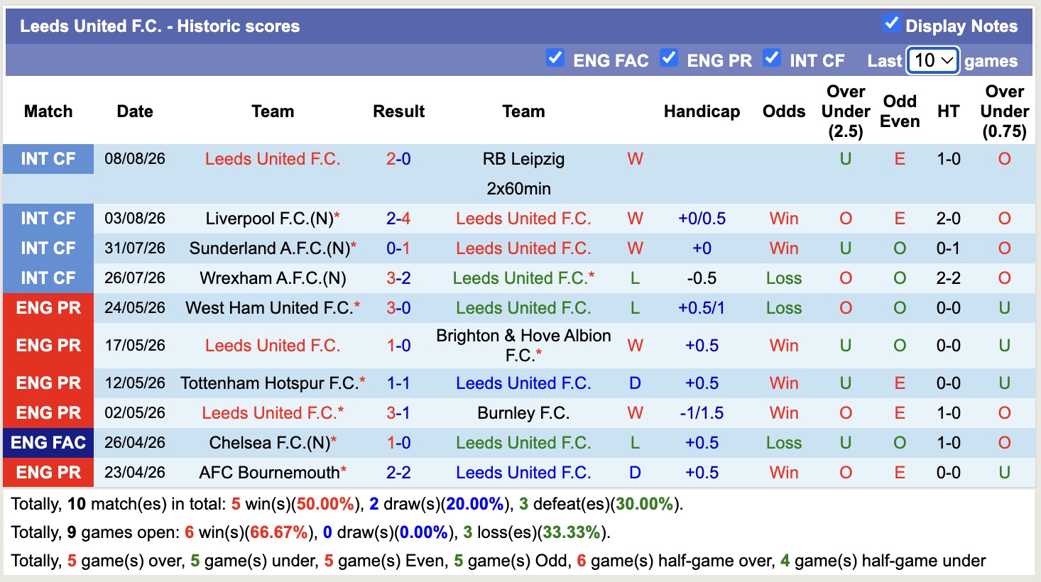 Nhận định, soi kèo MU vs Leeds, 01h30 ngày 13/8: Không dễ nhằn - Ảnh 2