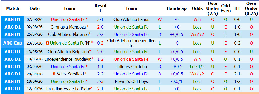 Nhận định, soi kèo Union de Santa Fe vs Central Cordoba, 07h15 ngày 11/8: Cải thiện tinh thần - Ảnh 2