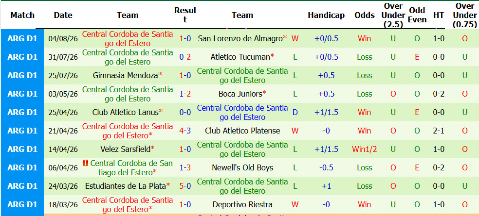 Nhận định, soi kèo Union de Santa Fe vs Central Cordoba, 07h15 ngày 11/8: Cải thiện tinh thần - Ảnh 3