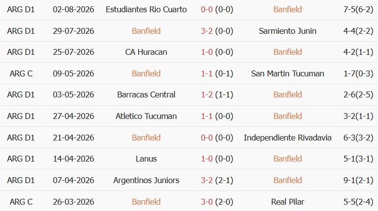 Soi kèo góc Banfield vs Belgrano, 05h00 ngày 11/08 - Ảnh 1