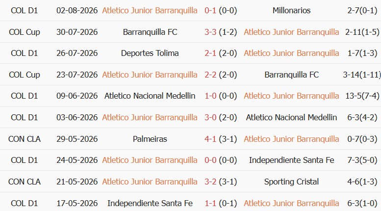 Soi kèo góc Junior vs Pereira, 08h05 ngày 11/08 - Ảnh 1